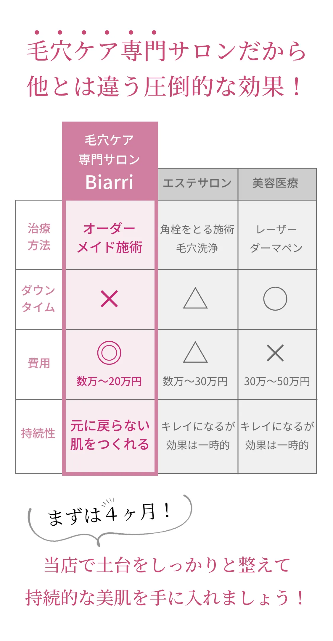 毛穴ケアサロンBiarri